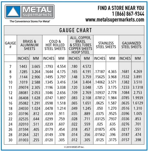 16 gauge 20 gauge sheet metal|standard sheet metal size chart.